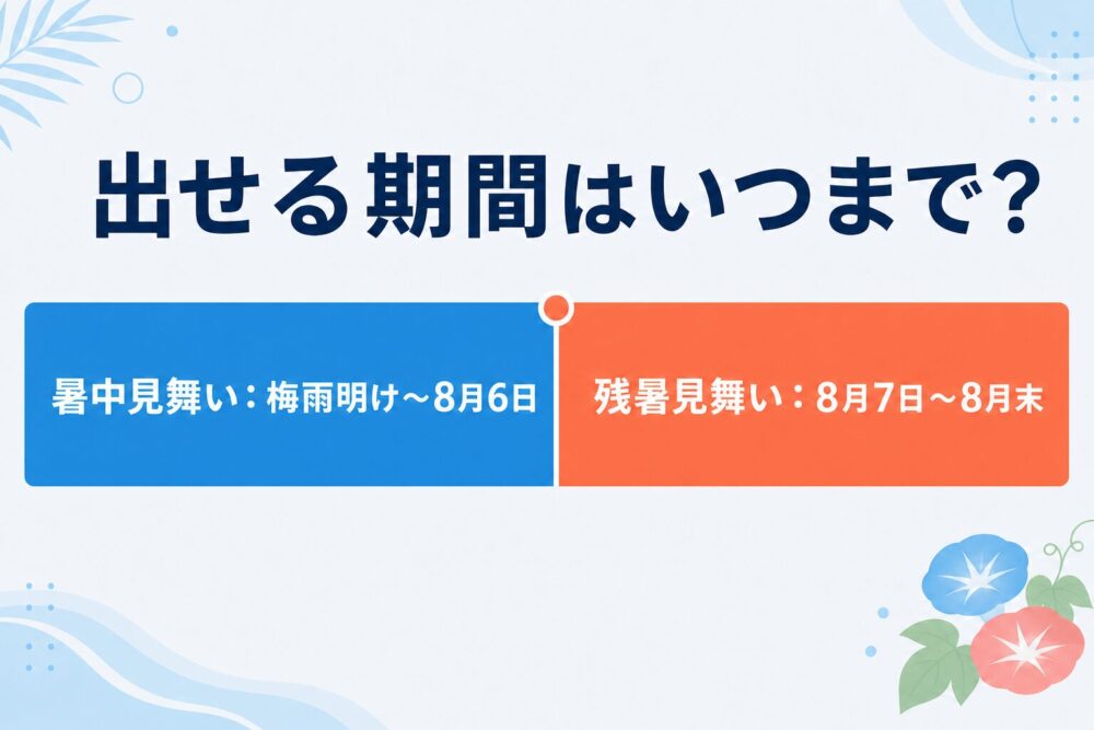 暑中見舞いと残暑見舞いの期間カレンダー