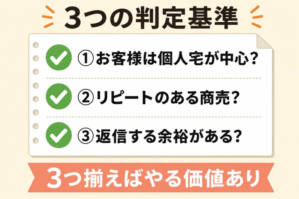 LINE公式をやるかの3つの判定基準の図解