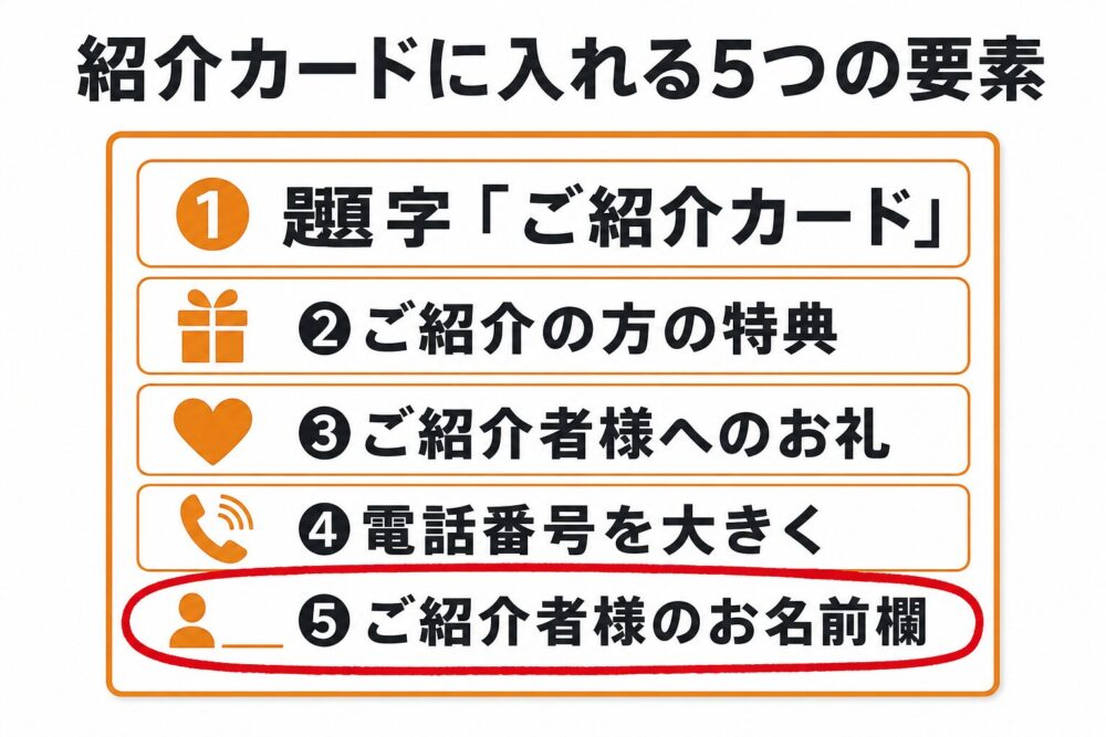 紹介カードに入れる5つの要素の図解