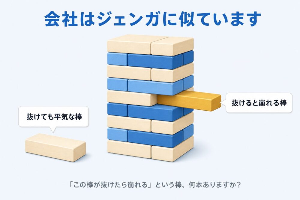 たった一人が抜けると、積み上げた塔がぐらつく——それが属人化です。