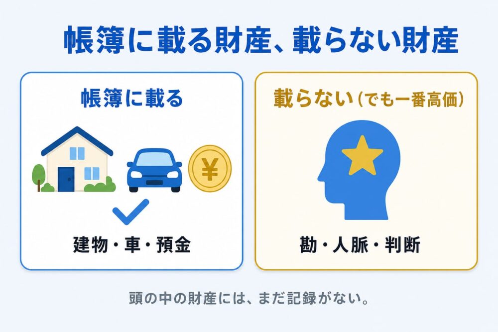 社長の頭の中は、会社でいちばん大事な資産をしまった金庫。