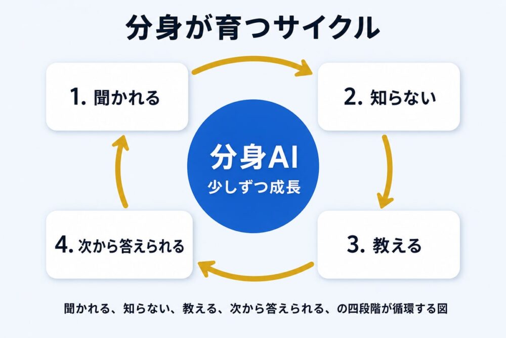 図解