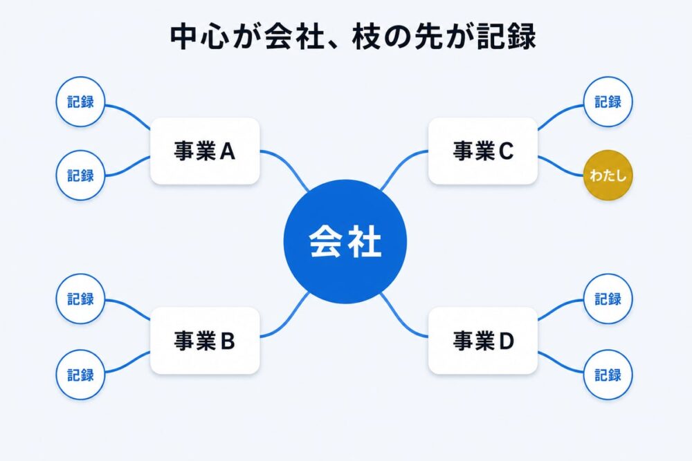 図解