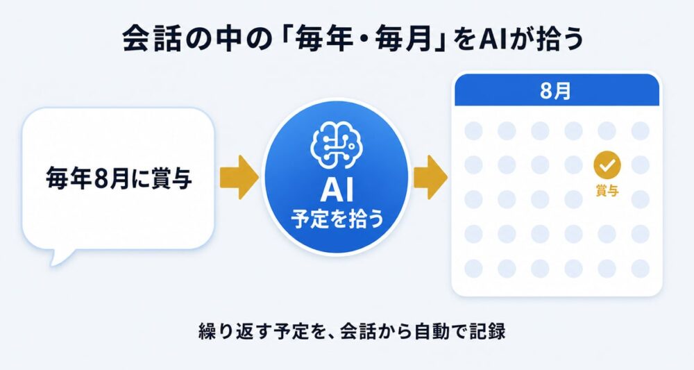 図解