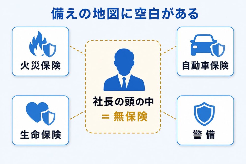 図解