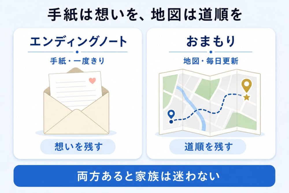 図解
