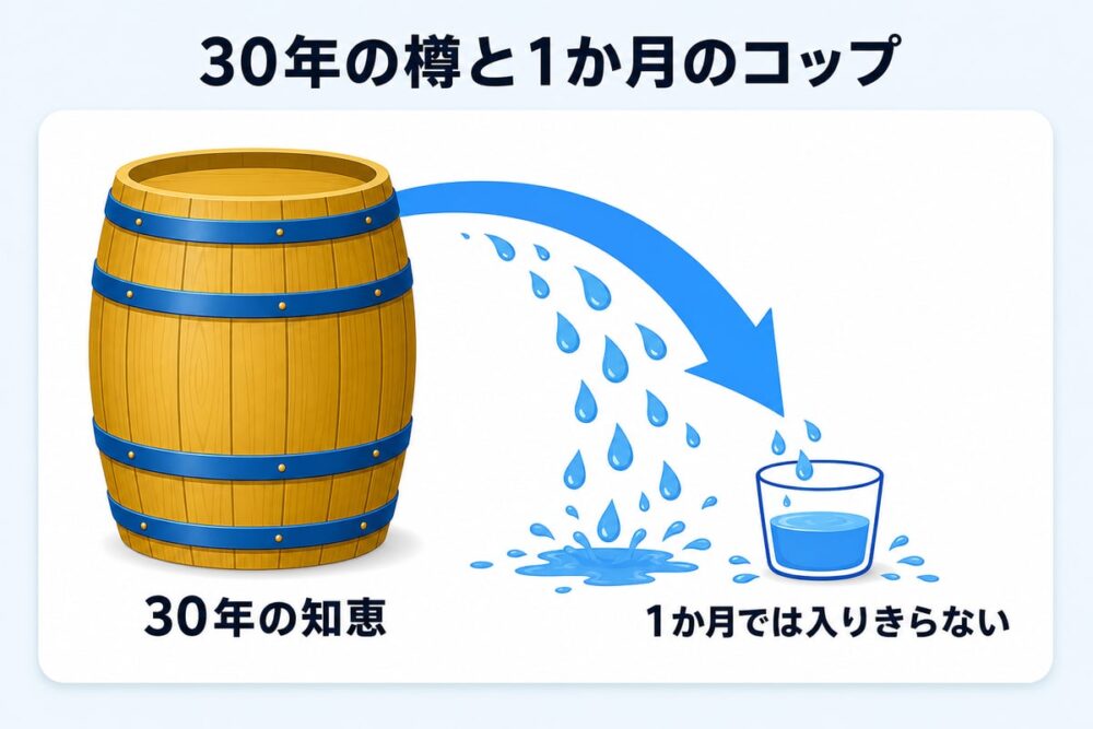 図解