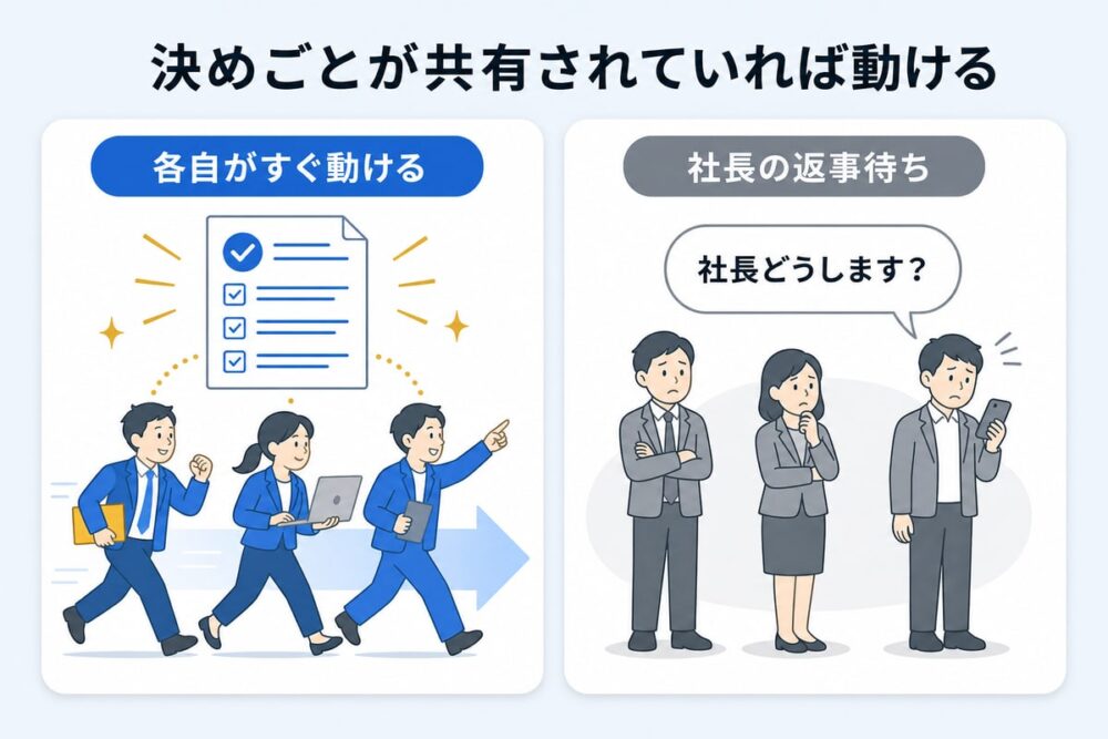 図解