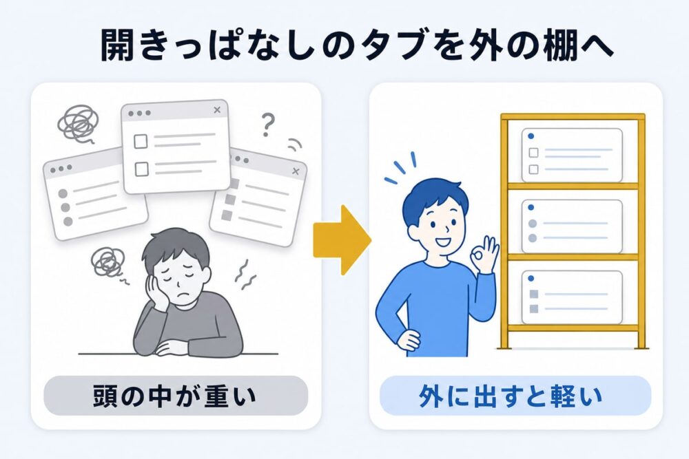 図解