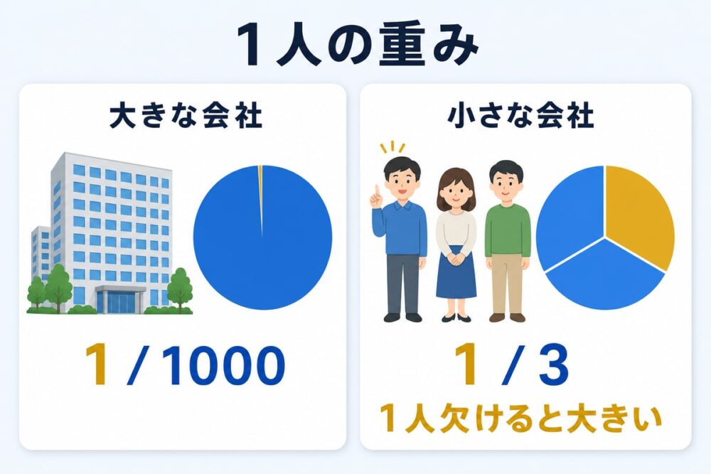 図解