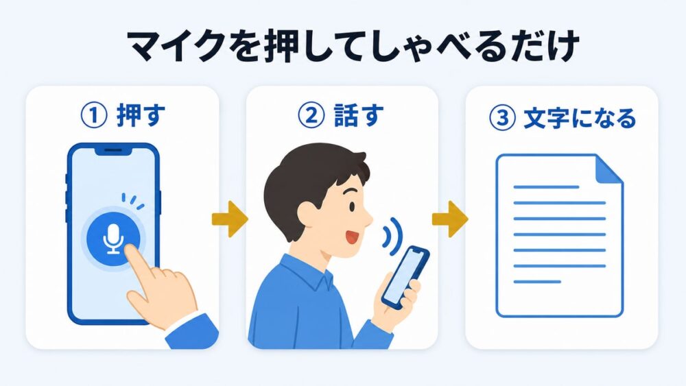 図解