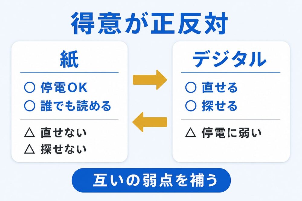 図解