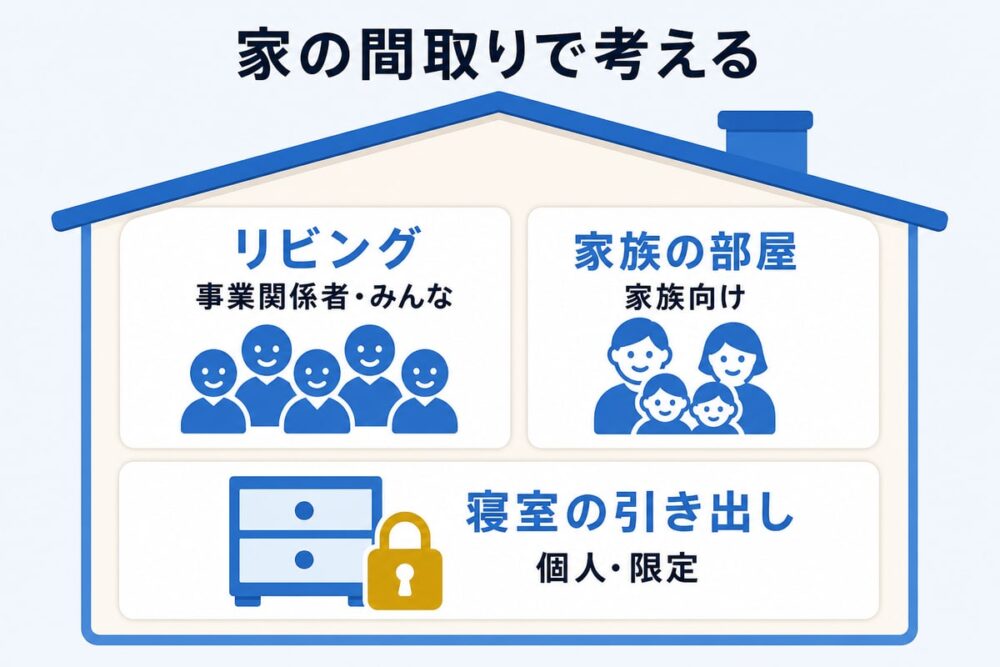 図解