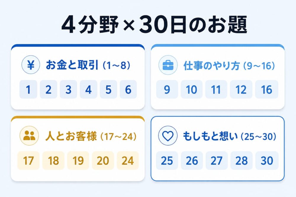 図解