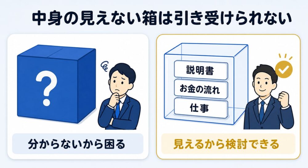 図解