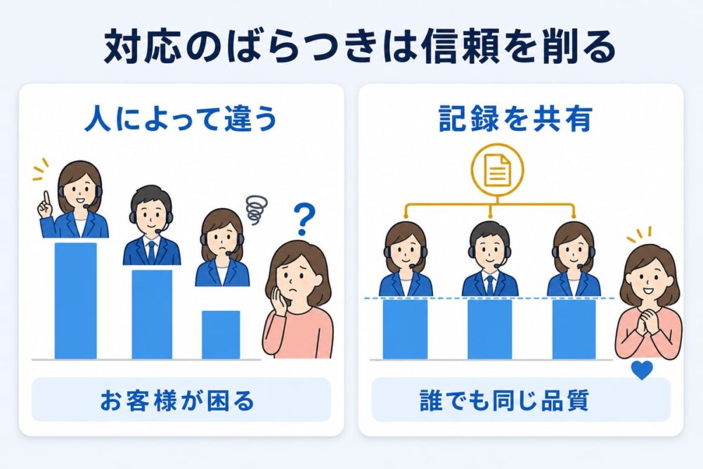 図解