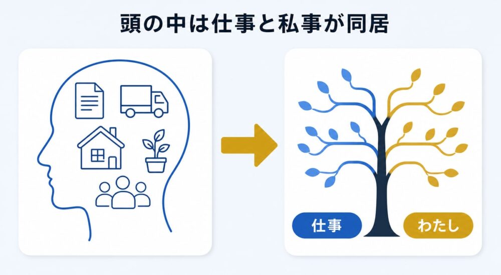 図解