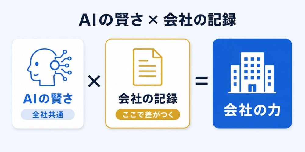 図解